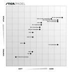 STIGA - 3K 2 CYBERSHAPE®